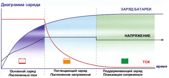 Применение солнечных батарей для питания GPS приемников